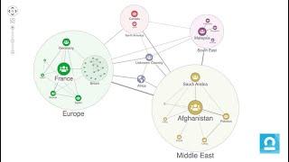 Managing clutter in big data visualizations