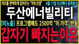 [두산에너빌리티 주가 전망] "긴급" 대응 못했다면 필수시청! 반드시 '이 가격" 깨지기전까지 기다리셔야 합니다! 반등구간 정확하게 체크해서 준비하세요!#두산에너빌리티