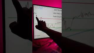 Intrady me loss tavi lage GA #shortvideo #stockmarket #tranding