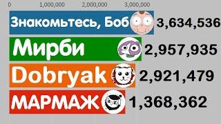 ТОП 4 АНИМАТОРОВ ЮТУБА! Знакомьтесь, Боб, Мирби, Dobryak, МАРМАЖ - Гонка Подписчиков (2016-2020)