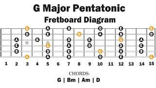 Backing Track In G Major | Pentatonic | Easy Lesson