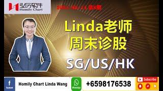 比特币突破6万美元!|Homily Chart Linda 周末点评 03-14