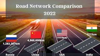 Comparison | Road Network by Countries 2022