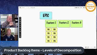 Product Backlog Management - Levels of Decomposition