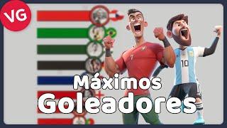 Los Máximos Goleadores en la Historia del Fútbol