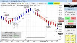 Automated Trading, Day Trading, Algorithmic Trading, Blue Wave Trading, Robotic Trading, Ninjatrader