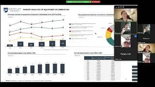 Marketing Dashboard Group G