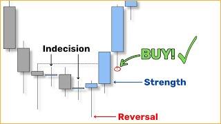 Every Candlestick Tells a Story... Here's how to read them like a pro