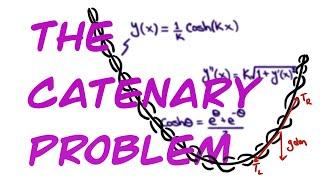 How Do You Find The Shape of  Hanging Rope? Classic Physics Problem