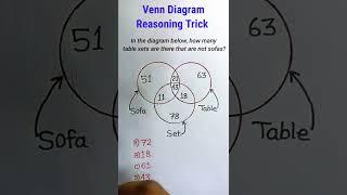 Reasoning Venn Diagram| Venn Diagram| Reasoning Tricks| Puzzle| #shorts