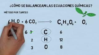 Balance de ecuaciones químicas