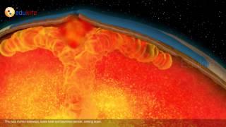 Plate tectonics