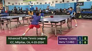 Suheng Tan (1620) vs Harry Tan (1482) at ICC TT League on 4-20-2024