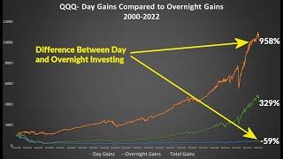 Boost Your Trading Gains by 1017% With Overnight Returns