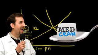 Medical Acid Base and ABGs Explained Clearly by MedCram.com | 5 of 8