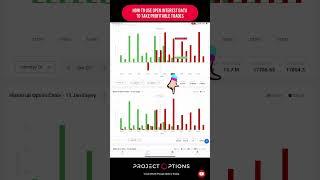 Use Open Interest Data To Take Profitable Option Trades / Learn Now #shorts #trading #stockmarket