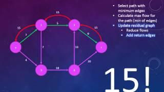 Edmonds Karp Max Flow Algorithm Tutorial