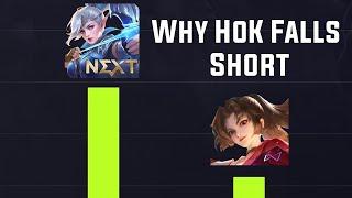 Why Honor of Kings Will NEVER Surpass Mobile Legends: Bang Bang!