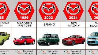 Mazda Evolution (1931-2024)