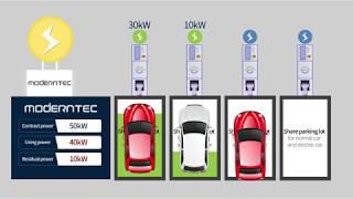 [Electric Car Chargers] MODERNTEC, The World's First Ever Intelligent EV Charging System