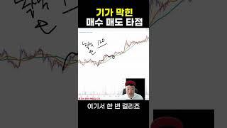 [필수 사용] 1분봉에서는 이것만 체크하세요!!