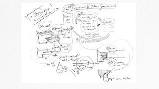 Four Steps to Elaborate an Idea | Two Questions | One List | New Improved Idea(s)
