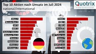 Quotrix Top 10 Aktien im Juli 2024