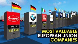 Top Most VALUABLE European Union Companies 2025