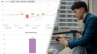 How I made 3% in 1 DAY!