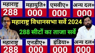 MAHARASHTRA Assembly election opinion poll 2024 | MAHARASHTRA taaja survey Mahayukti | BJP| INC| MVA