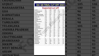 SSC GD EXPECTED CUT OFF 2024 | SSC GD RESULT | #shortsfeed  #shorts #sscgdcutoff2024