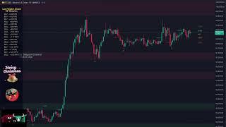  BTCUSDT | LIVE BITCOIN Trades!  FREE PIPS!  Exclusive Premium Signals! 