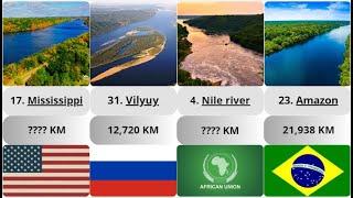 The longest rivers in the world.Rivers include twenty countries