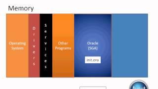 Oracle Basics: Understanding Oracle Architecture