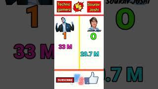 techno gamer vs Sourav Joshi crazy xyz brain X Mania #trending #shortvideo