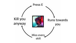 The Cycle of Midlaners