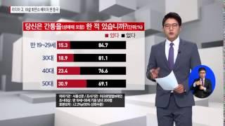 "간통죄 폐지 이후 외도 늘어났다"