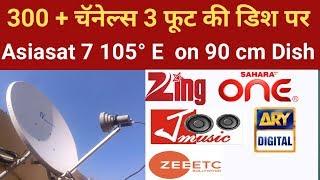 Asiasat 7 105 E On Small Dish