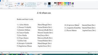 Vedic Astrology -13(Rashis and their Lords)