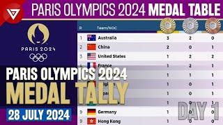 [Day 1] PARIS OLYMPICS 2024 MEDAL TALLY Update as of 28 July 2024 - Paris Olympics 2024 Medal Table