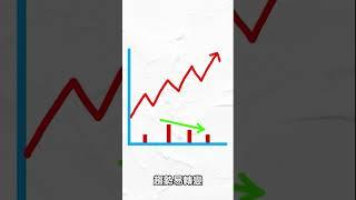 1分鐘當沖基礎指南：趨勢價量小觀念