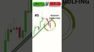 Wait For Complete Analysis. BUY OR SELL #candlestick #tradingstrategy #tradingtips #investing