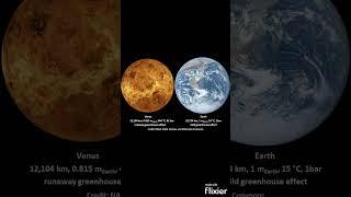 Venus vs. Earth: A Comparison of the Two Planets #shorts