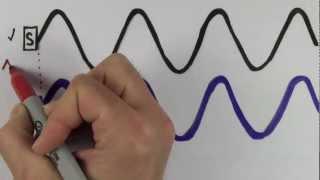 Waves part 1 (Harmonic Motion, Wave Interference, Thin FIlm) AP Physics SuperCram review