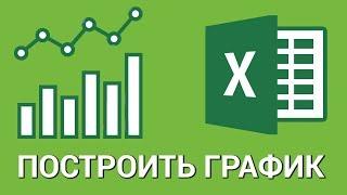 Как создать график (диаграмму) в Excel? Строим график в Эксель по данным таблицы