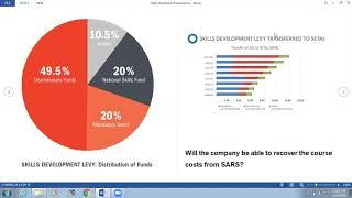 Introduction to Skills Development and Role of the SDF