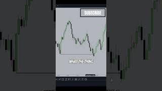 Best Day Trading Strategy | Smart Money Concepts | ICT Trading