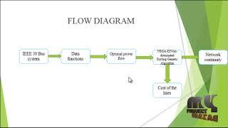 Power System-A Multi-Objective Optimization Technique toDevelop Protection Systems-MyProjectBazaar