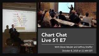 Chart Chat Round 7