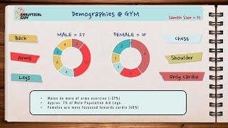 My First Day at the GYM | Analytical Guy's Observations & Funny take on Gymming | Habit Tracker